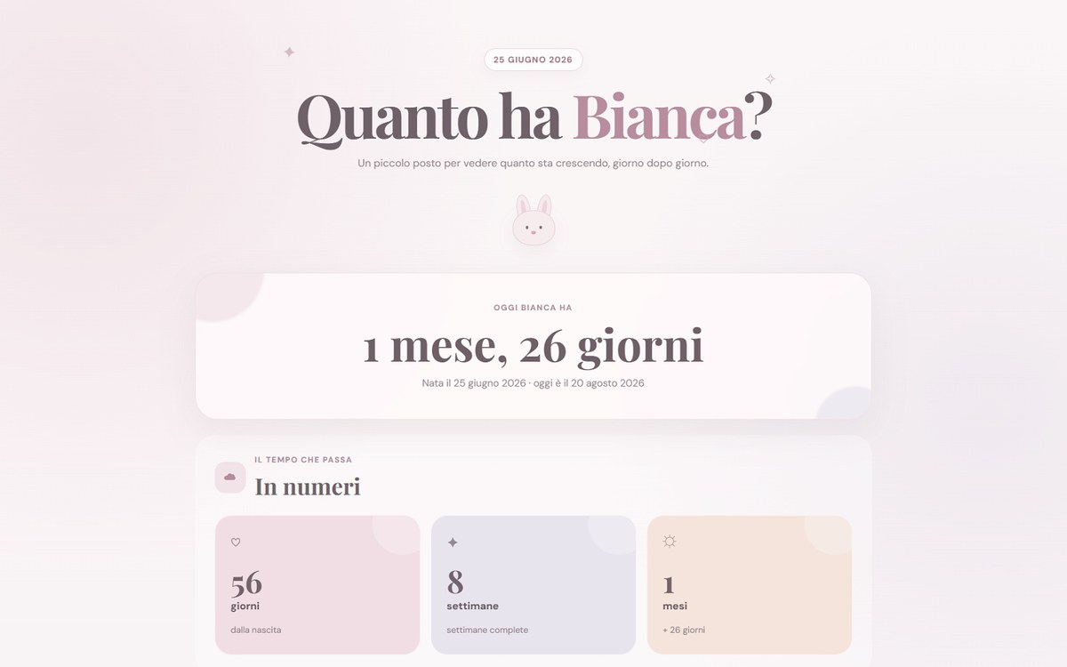 Anteprima Quanto ha Bianca?